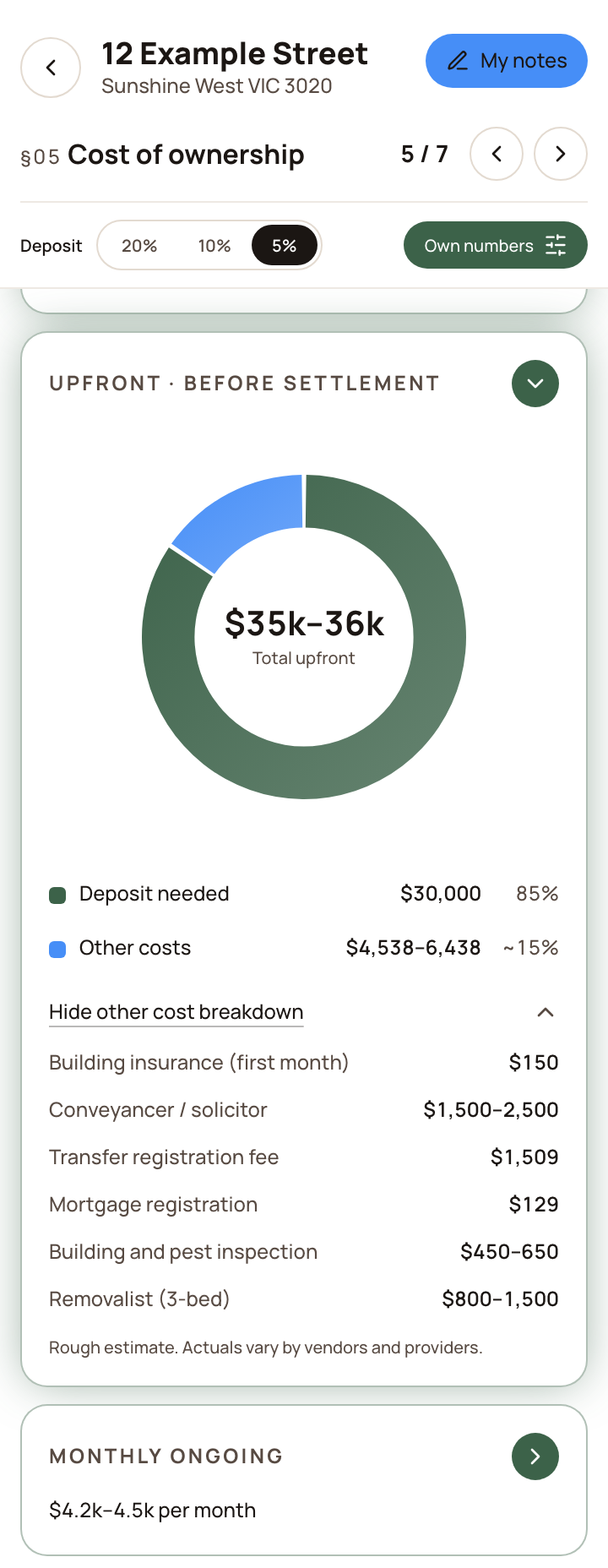 The Cost of ownership section of a Havenli property report for a $600,000 home with a 5% deposit: $35k to $36k total upfront, made up of the $30,000 deposit and $4,538 to $6,438 of other costs, broken down into building insurance, conveyancing, the $1,509 transfer registration fee, the $129 mortgage registration fee, a building and pest inspection and a removalist